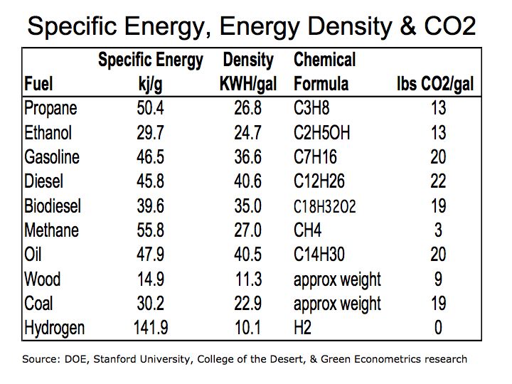 Energy Density Chart